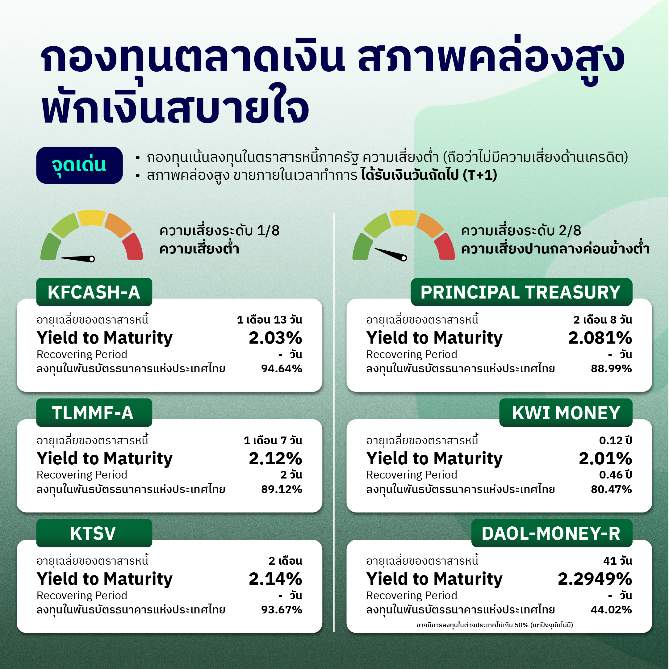 ลงทุนกองทุนไหนดี